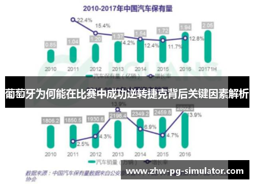 葡萄牙为何能在比赛中成功逆转捷克背后关键因素解析
