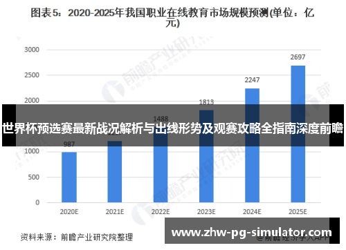 世界杯预选赛最新战况解析与出线形势及观赛攻略全指南深度前瞻