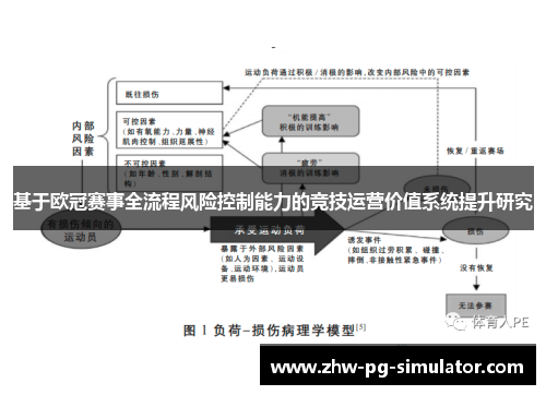 基于欧冠赛事全流程风险控制能力的竞技运营价值系统提升研究