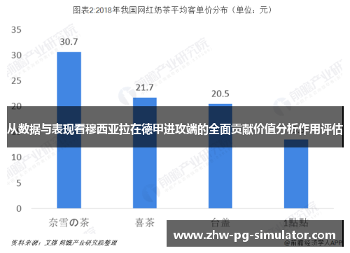 从数据与表现看穆西亚拉在德甲进攻端的全面贡献价值分析作用评估