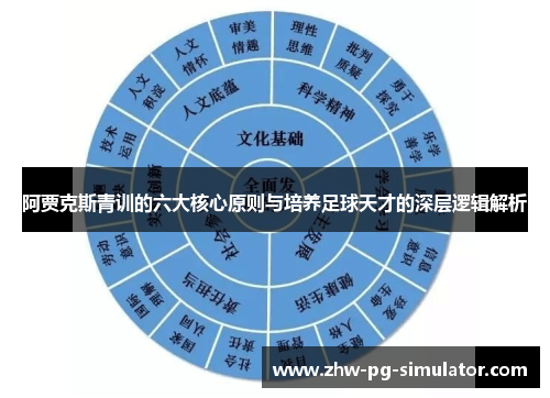 阿贾克斯青训的六大核心原则与培养足球天才的深层逻辑解析
