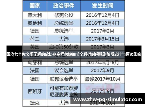 围绕七个你必须了解的欧协联赛程关键细节全解析时间规则阶段安排与晋级影响